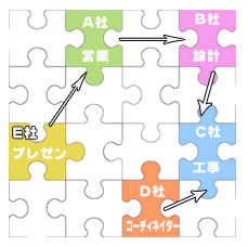 nEX[J[z̏ꍇ